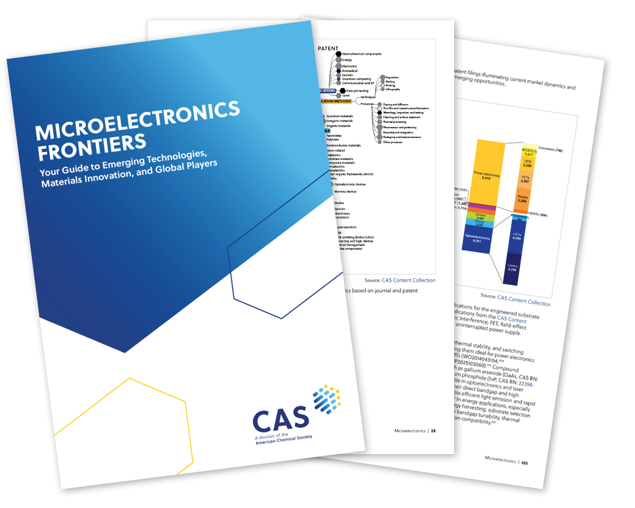 Microelectronics-Syndicated-Reports Microelectronics-Syndicated-Reports